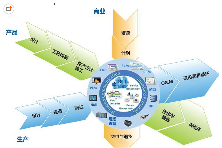下一代制造業的場景是什么樣子？智能制造標準的升級是關鍵